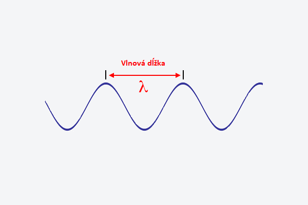 Prevod vlnovej dĺžky na frekvenciu a naopak